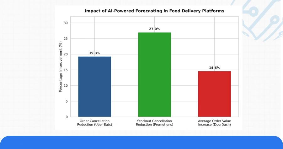 Smarter Decisions with Predictive Tools and Demand Dashboards